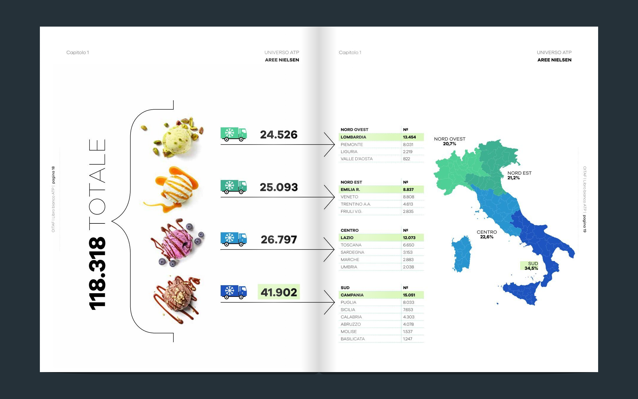 Transporte de alimentos y medicamentos: el nuevo Libro Blanco ATP